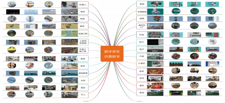 教学云生态服务平台