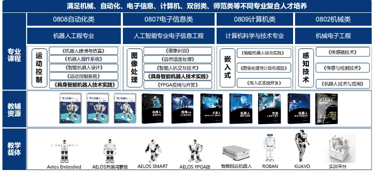 人工智能专业人才培养体系