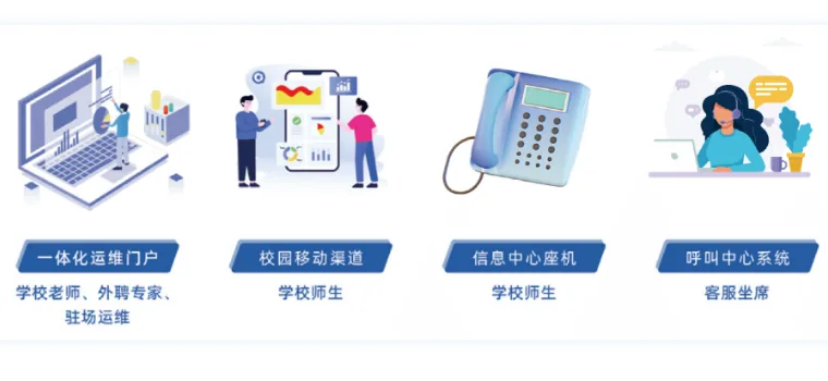 一站式服务门户与渠道