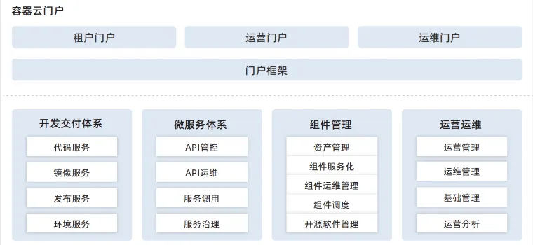 生物信息认证平台