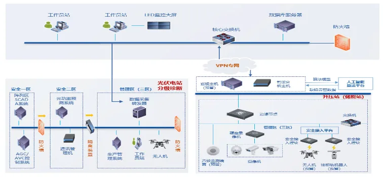 场站综自系统解决方案