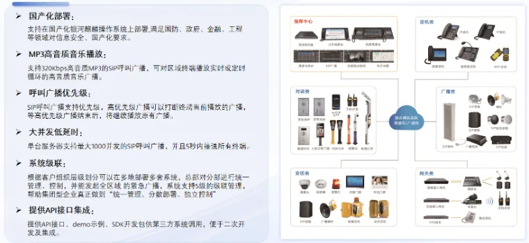 调度电话系统整体解决方案