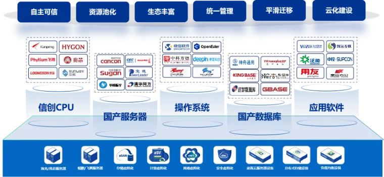 超融合架构云平台解决方案